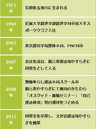 板橋えがお療法院やすらぎの店舗紹介 ときわ台駅徒歩1分の整体院 板橋えがお療法院やすらぎ